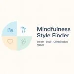 Mindfulness Style Finder